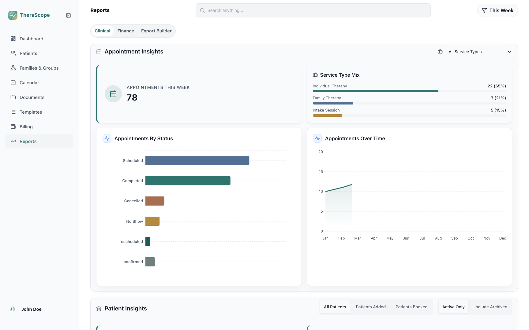 TheraScope reports workspace with appointment and patient insights.